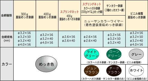 PCフェンスA型(標準タイプ) A800 (20mの場合)工事費込み