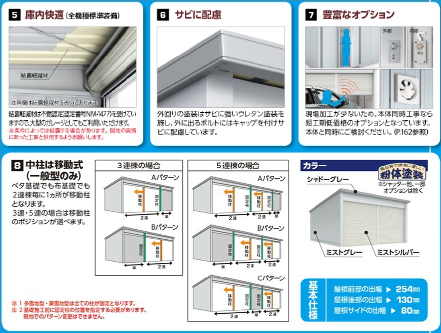 送料0円】 家電と住設のイークローバー###u.イナバ物置 稲葉製作所 倉庫SGN イナバ倉庫 一般型 布基礎 高基礎仕様 ３棟タイプ  前面壁ハーフタイプ 注2週