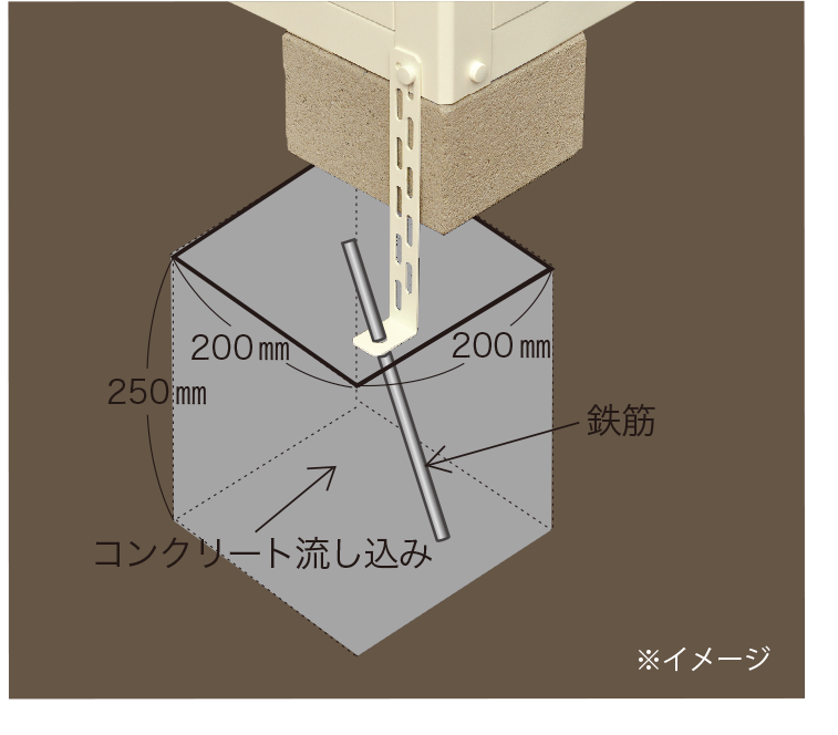 転倒防止工事（外アンカー［土］） | セイリーハウス マツモト物置