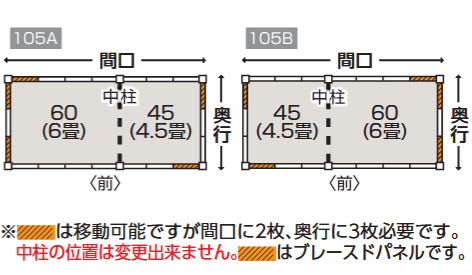 ヨド物置ヨドハウスNタイプYHN-105A（6畳+4.5畳） | セイリーハウス