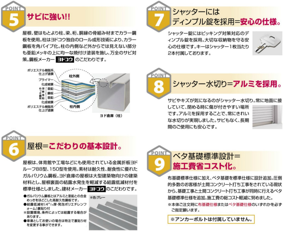 ヨド倉庫 SOBU-3057FHD/FHE(積雪型) 《基本棟》[組立・布基礎工事を 