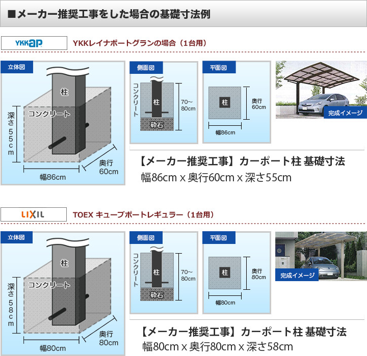 メーカー推奨工事をした場合の基礎寸法例