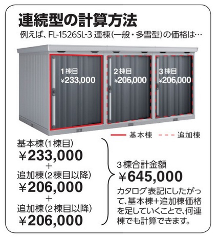 イナバ 物置 ドアタイプ連続型 FD-0815-2L CG チャコールグレー GJL142 連続型物置 フォルタ［FD］ | イナバ物置