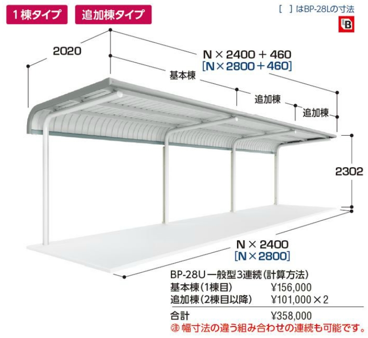 イナバ　片支持柱 追加棟(2棟目以降) 基礎(埋め込み方式)　BP-28UL