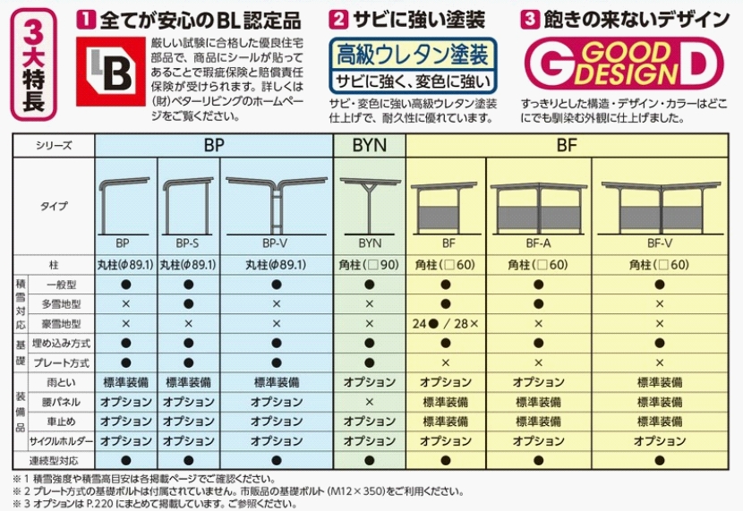 イナバ　片支持柱 追加棟(2棟目以降) 基礎(埋め込み方式)　BP-28UL