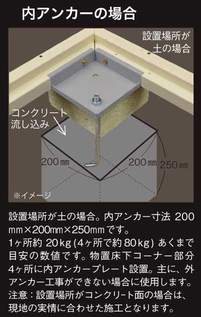 転倒防止工事（内アンカー [土]）