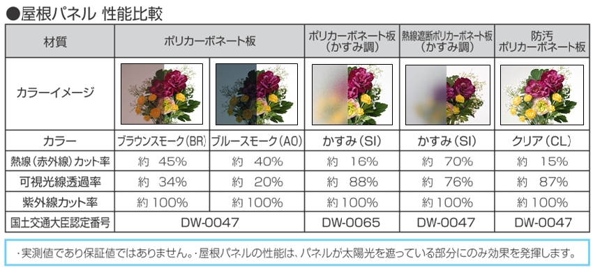 レボリューA 1階 F型 関東間・出幅移動式(２間３尺)ポリカ(かすみ調)屋根パネル