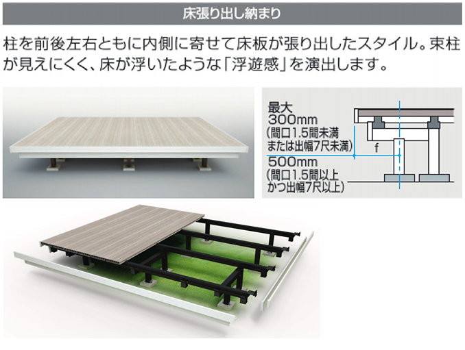 ラステラ　4尺5間　床板 床張り出し納まり 束柱 固定 標準タイプ