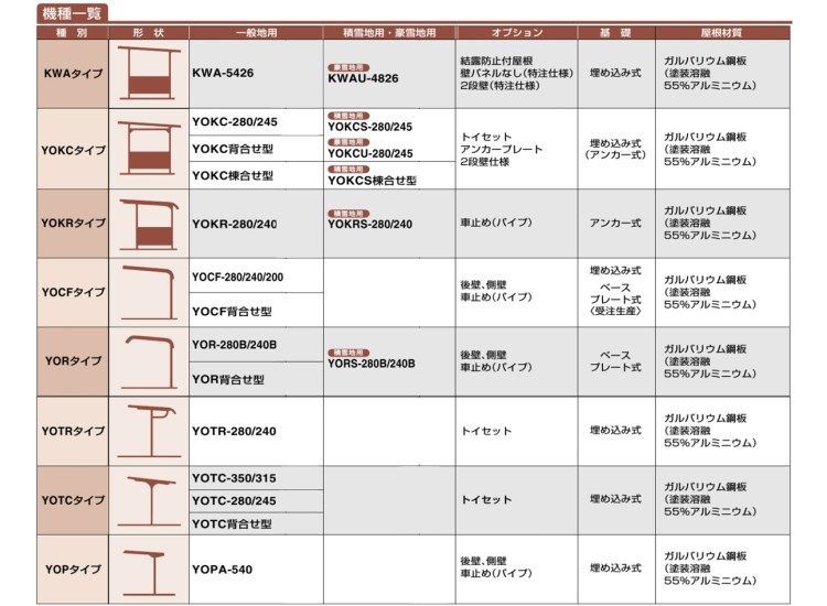 ヨド　YOCFタイプ 追加棟 基礎(埋め込み式)　YOCF-280